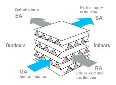 Aluminium Brazed Plat datar Fin Tabung Air Untuk Oil Cooled Heat Exchanger
