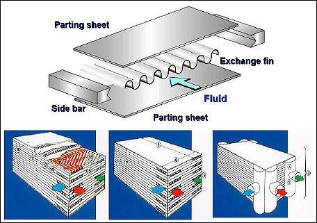 Hidrolik Transmisi Compact Plat Fin Heat Exchanger Untuk Construction Machinery