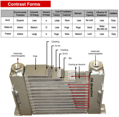 Kinerja tinggi Aluminium Fin Heat Exchanger Untuk Excavator