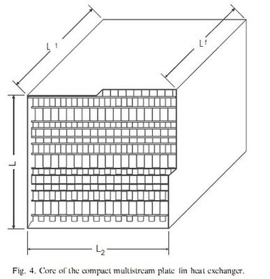 Brazing Plat Aluminium Pabrik Pemisahan Fin Heat Exchanger Untuk Air