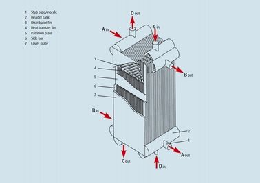 Piring Fin Air Pemisahan Pemanasan Exchanger untuk Kondensasi Evaporator