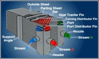 Brazing pelat Fin Air Pemisahan Radiator Dengan tinggi Heat Transfer Efisiensi