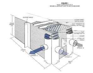 Piring udara Fin Pemisahan Heat Exchanger