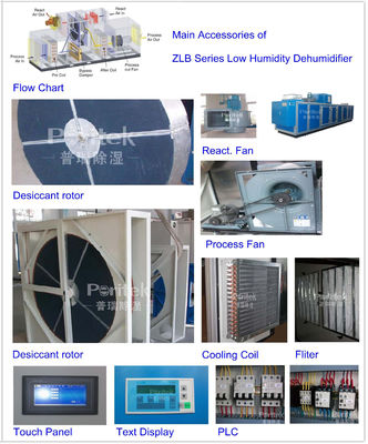 Dehumidifier Roda Pengering Industri Untuk Panas Sensitif, Anti Korosi